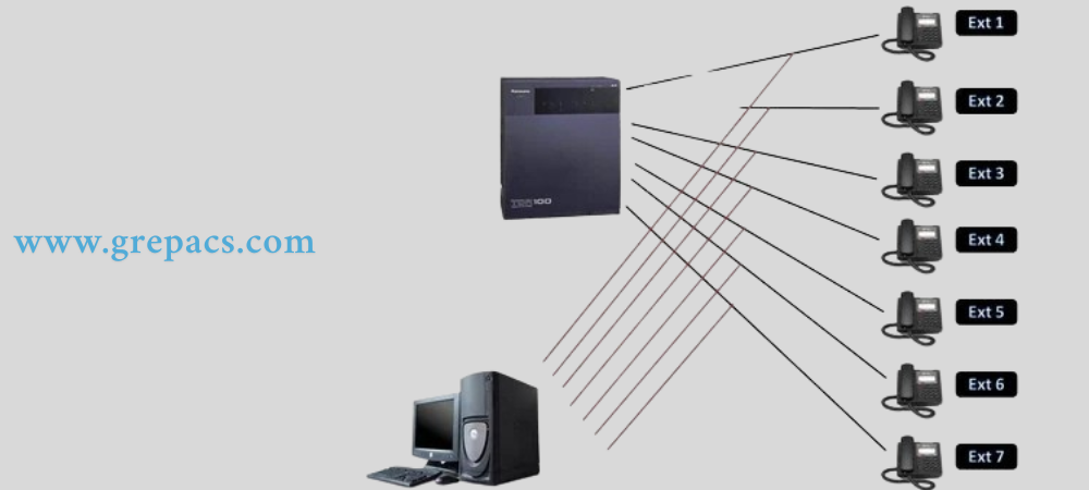 Epabx Intercom System